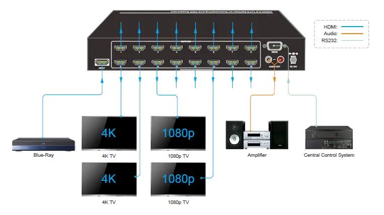 KanexPro-SP-1X16SL18G-1x16-HDMI-2.0-Splitter-with-Downscaling-FIG-4