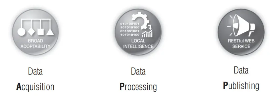 ADVANTECH WISE-4012E 6-ch InputOutput - Product