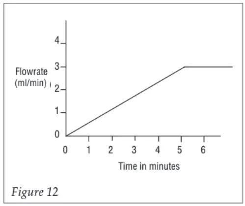 Gilson 307 HPLC Piston Pump - fig 10