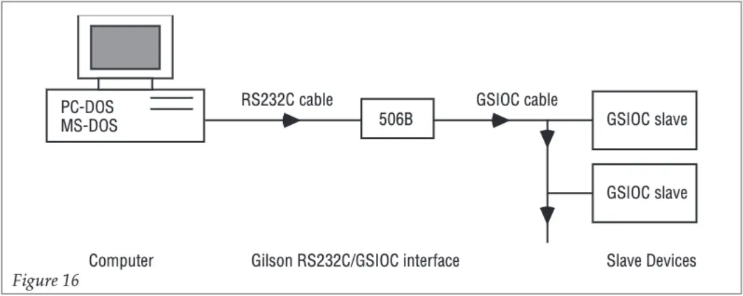 Gilson 307 HPLC Piston Pump - fig 14