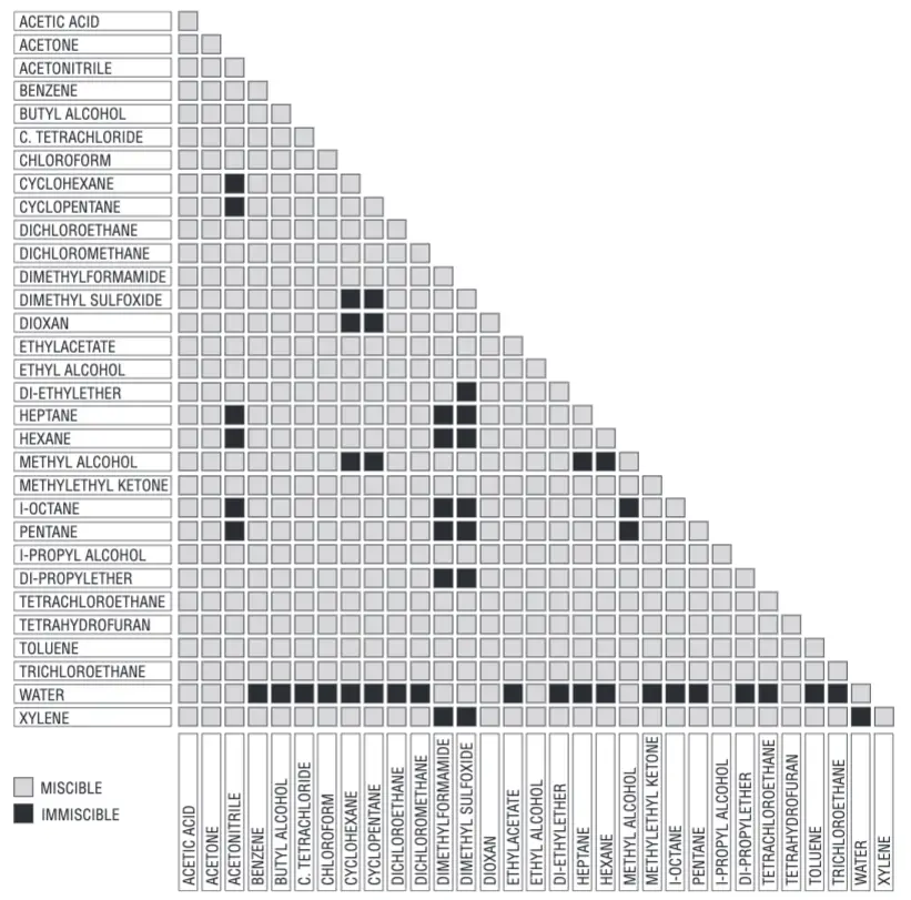 Gilson 307 HPLC Piston Pump - fig 15