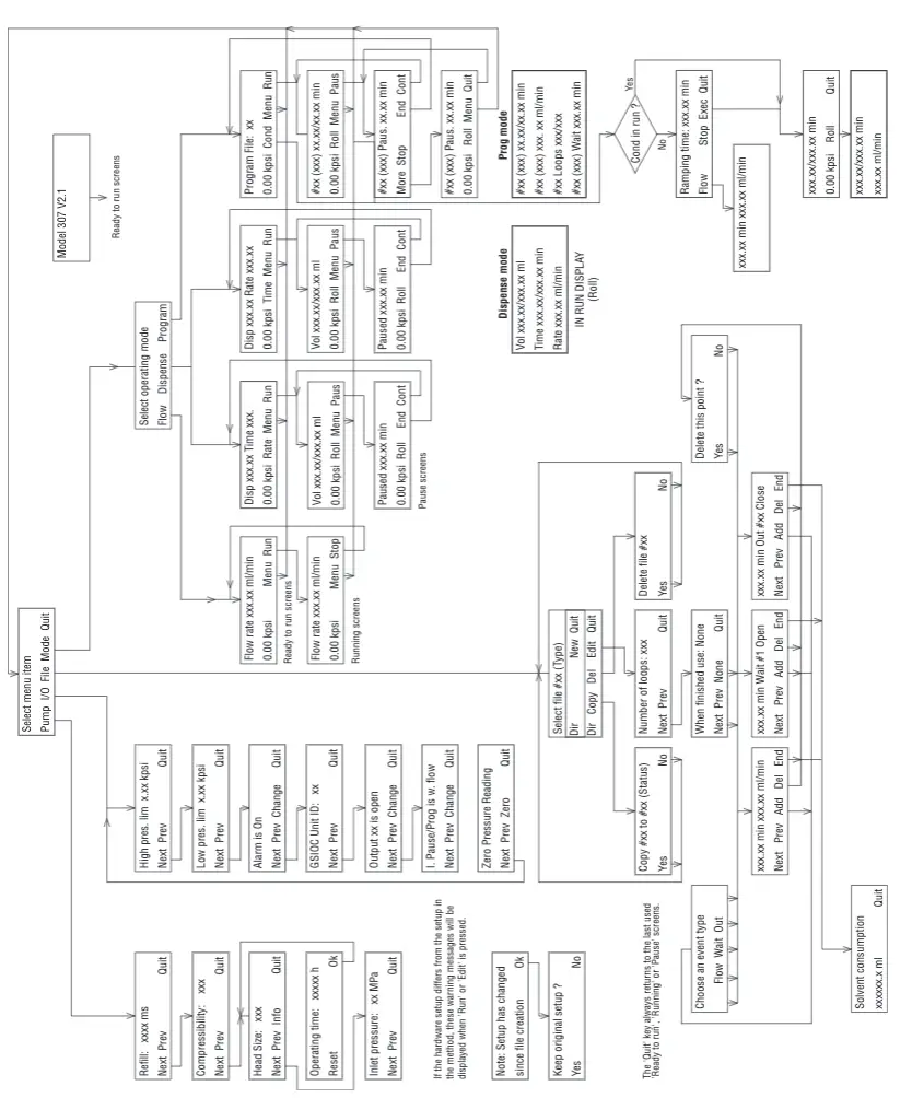 Gilson 307 HPLC Piston Pump - fig 22