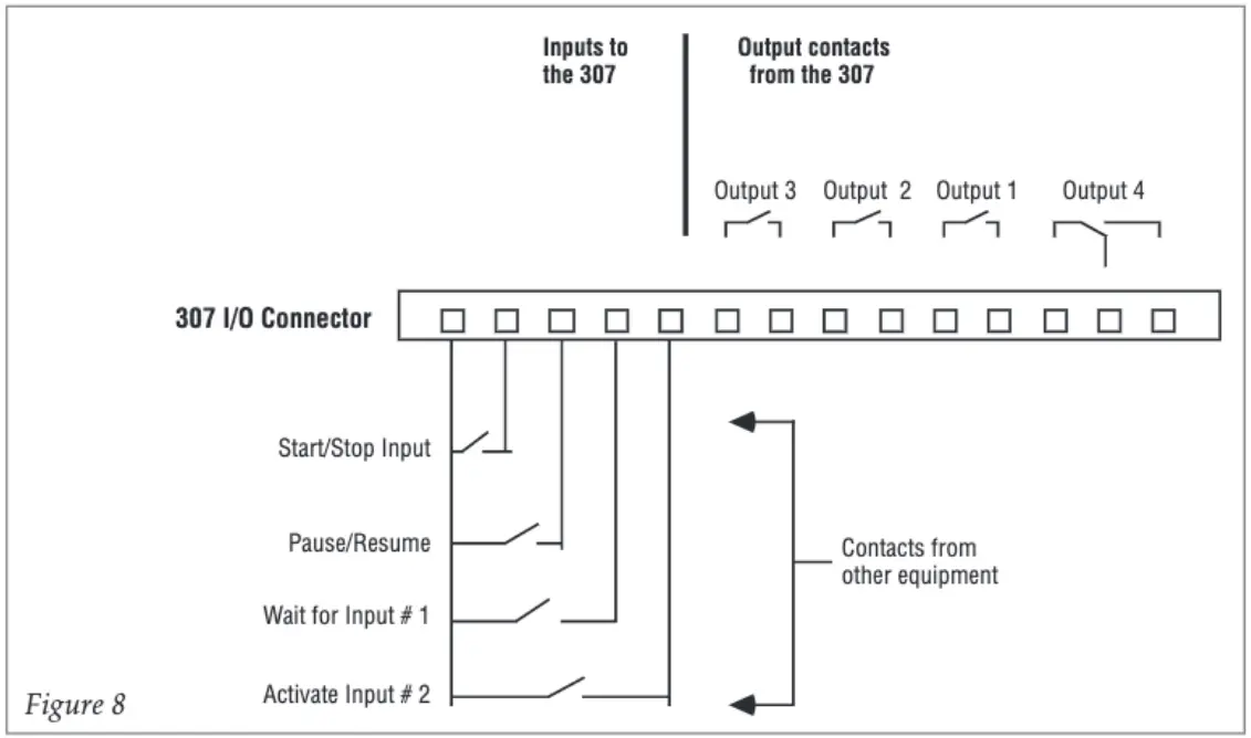 Gilson 307 HPLC Piston Pump - fig 6
