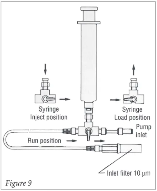 Gilson 307 HPLC Piston Pump - fig 7