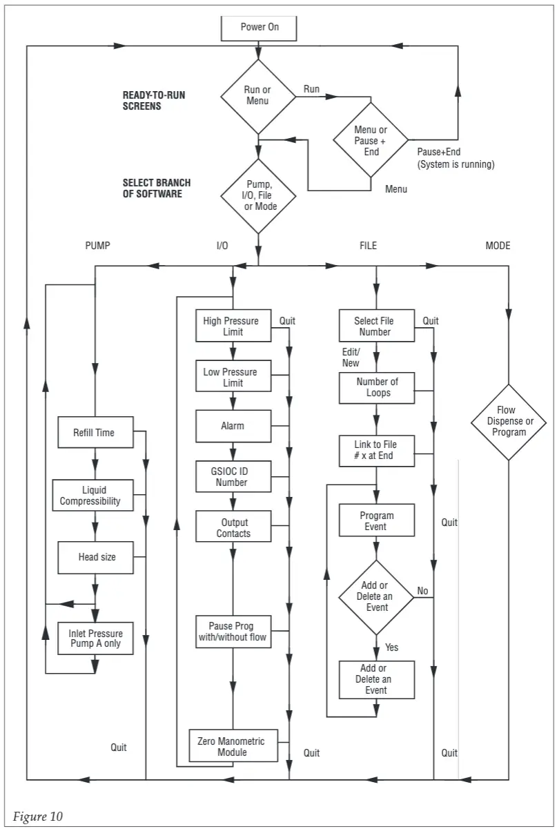 Gilson 307 HPLC Piston Pump - fig 8