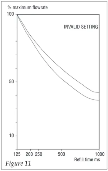 Gilson 307 HPLC Piston Pump - fig 9