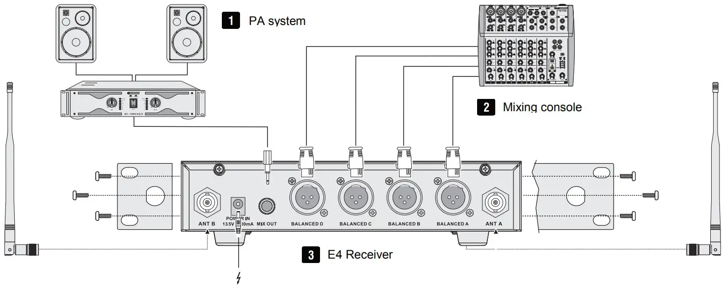 OMNITRONIC E2 Wireless Microphone System - Figure 5