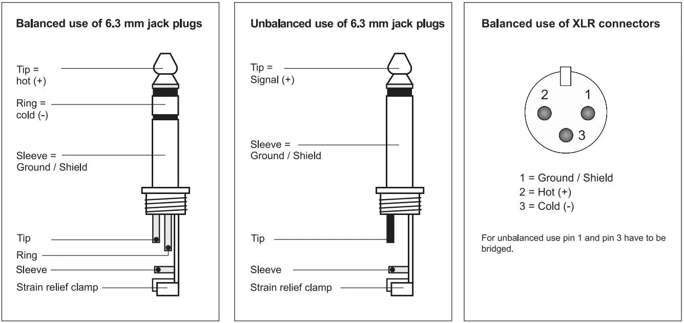 OMNITRONIC E2 Wireless Microphone System - Figure 7