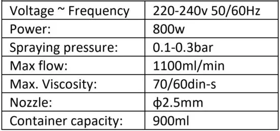 FIG 12 Technical Data