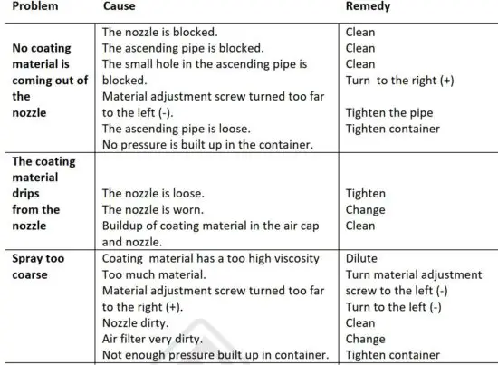 FIG 13 Troubleshooting