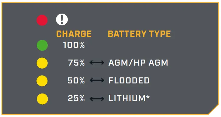 MINN KOTA MK 230PCL Precision Onboard Charger -1