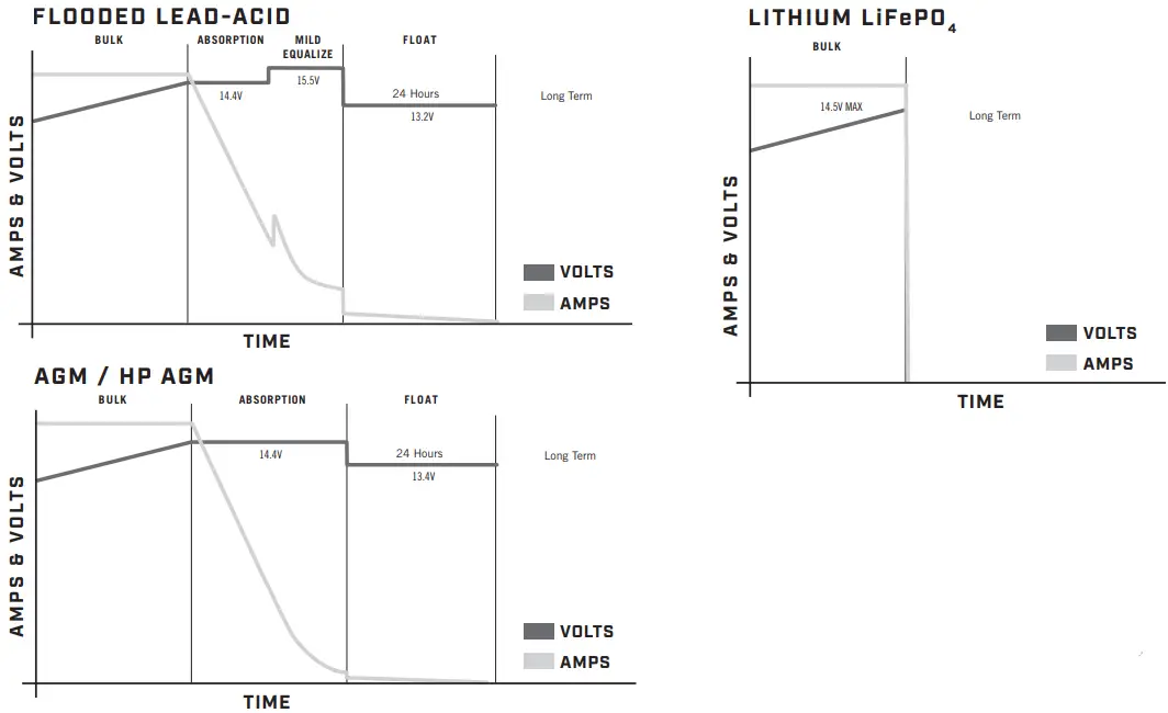 MINN KOTA MK 230PCL Precision Onboard Charger -Figure 2