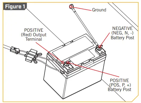 MINN KOTA MK 230PCL Precision Onboard Charger -Figure 1
