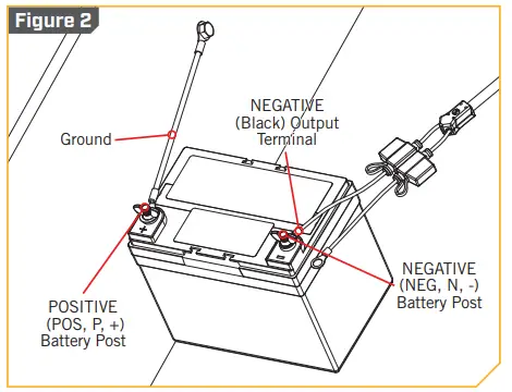 MINN KOTA MK 230PCL Precision Onboard Charger -Figure 2