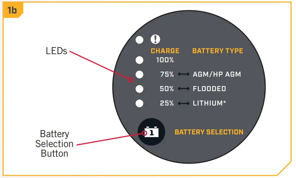 MINN KOTA MK 230PCL Precision Onboard Charger -Setting the Battery Type1B