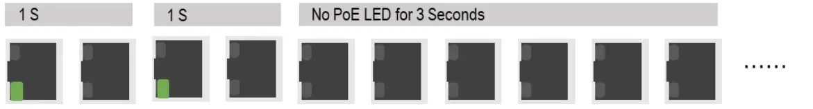 Leonton BG5-1204-SFP-T 12 Port Industrial Gigabit PoE Plus Managed Ethernet Switch - fig 10
