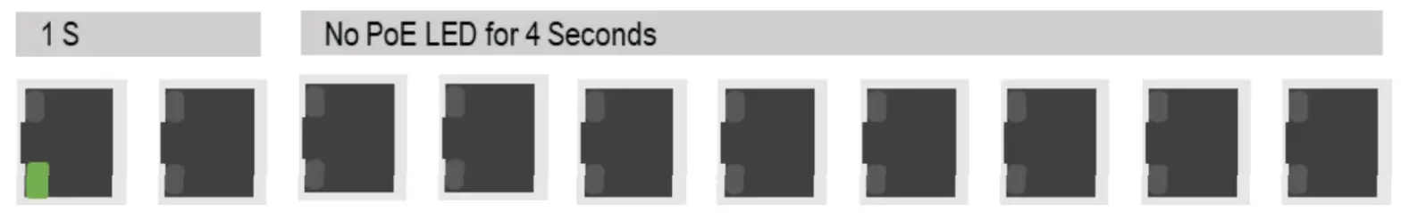 Leonton BG5-1204-SFP-T 12 Port Industrial Gigabit PoE Plus Managed Ethernet Switch - fig 4