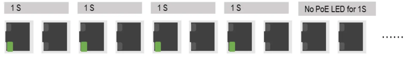 Leonton BG5-1204-SFP-T 12 Port Industrial Gigabit PoE Plus Managed Ethernet Switch - fig 6