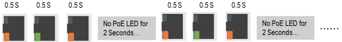 Leonton BG5-1204-SFP-T 12 Port Industrial Gigabit PoE Plus Managed Ethernet Switch - fig 7