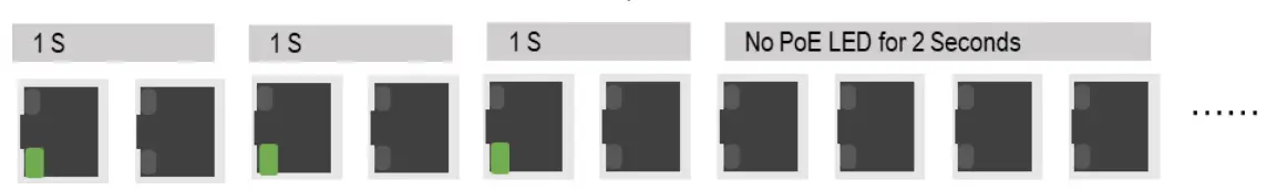 Leonton BG5-1204-SFP-T 12 Port Industrial Gigabit PoE Plus Managed Ethernet Switch - fig 8