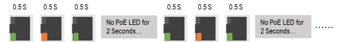 Leonton BG5-1204-SFP-T 12 Port Industrial Gigabit PoE Plus Managed Ethernet Switch - fig 9