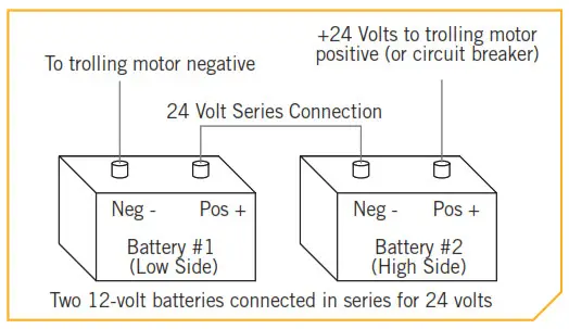 MINN KOTA Terrova Bow-Mount Trolling Motor - 24-Volt Systems