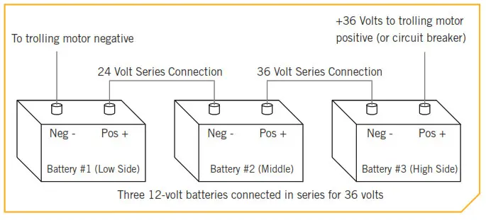 MINN KOTA Terrova Bow-Mount Trolling Motor - 36-Volt Systems