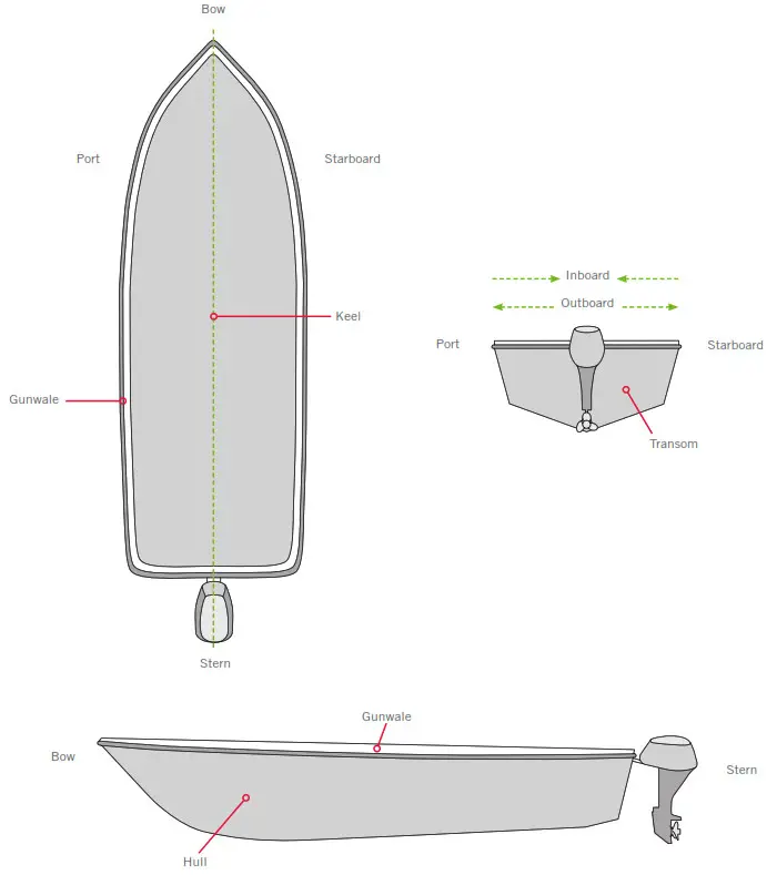 MINN KOTA Terrova Bow-Mount Trolling Motor - KNOW YOUR BOAT