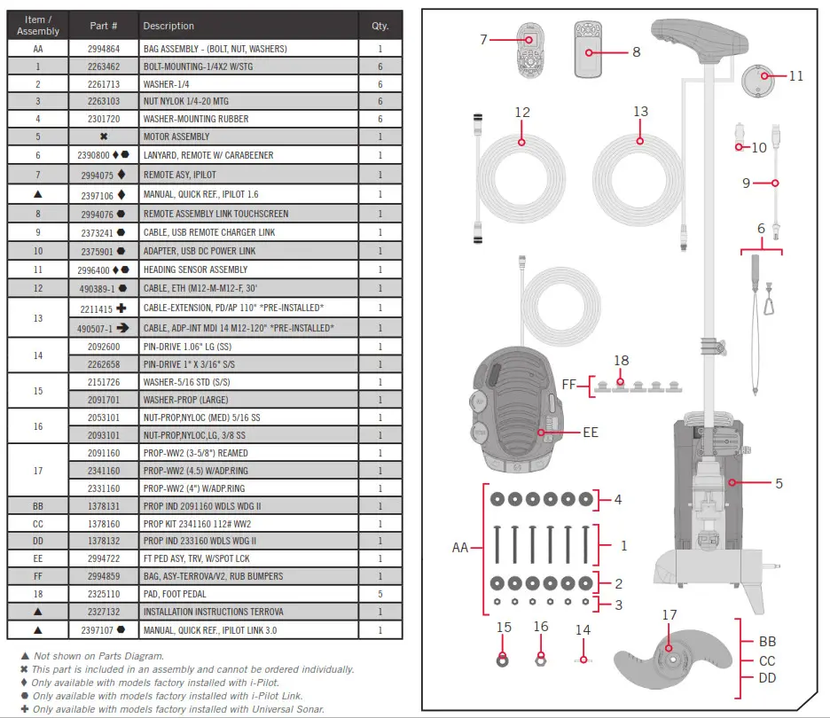 MINN KOTA Terrova Bow-Mount Trolling Motor - PARTS LIST