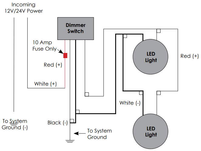 ITC 21005 Digital Dimmer - Figure 4