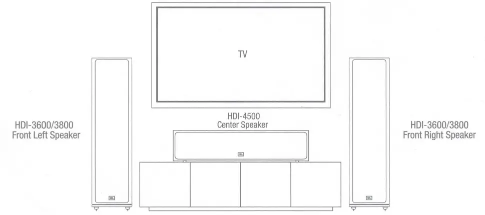 JBL HDI SERIES Loud Speakers - Fig2