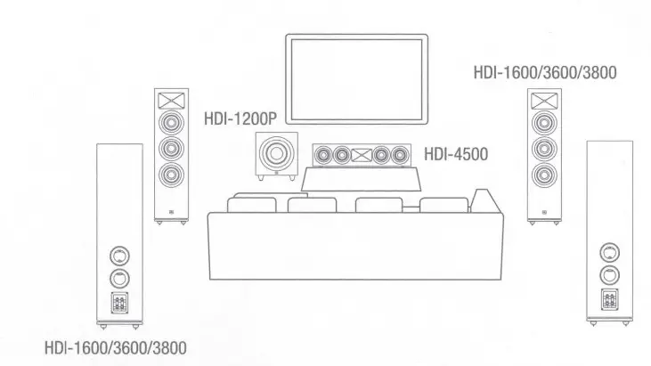 JBL HDI SERIES Loud Speakers - Fig3