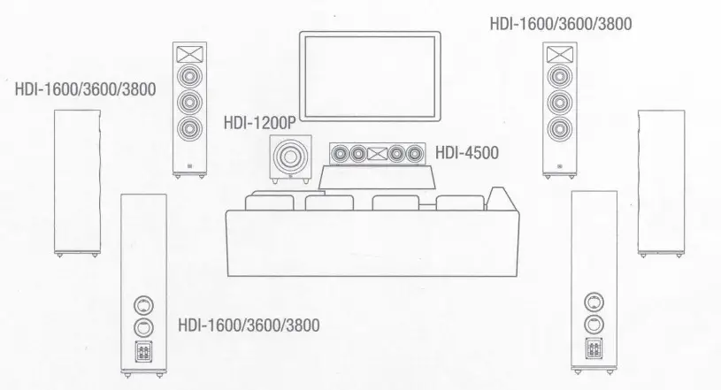 JBL HDI SERIES Loud Speakers - Fig4