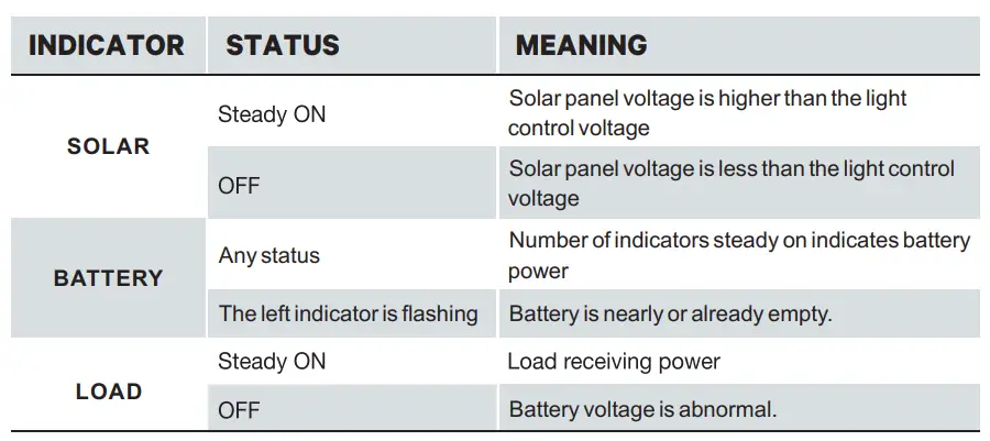 ATEMPOWER-AP300MS-B-300W-Solar-Blanket-6