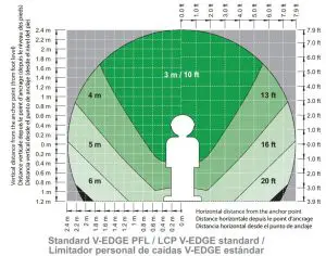 FIG 11 Acceptable anchor locations