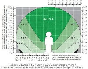 FIG 12 Acceptable anchor locations