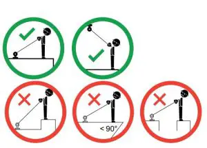 FIG 13 Acceptable anchor locations