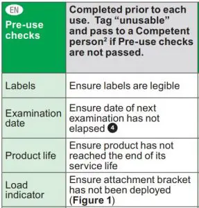 FIG 7 Pre-use checks and periodic examination