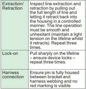FIG 9 Pre-use checks and periodic examination