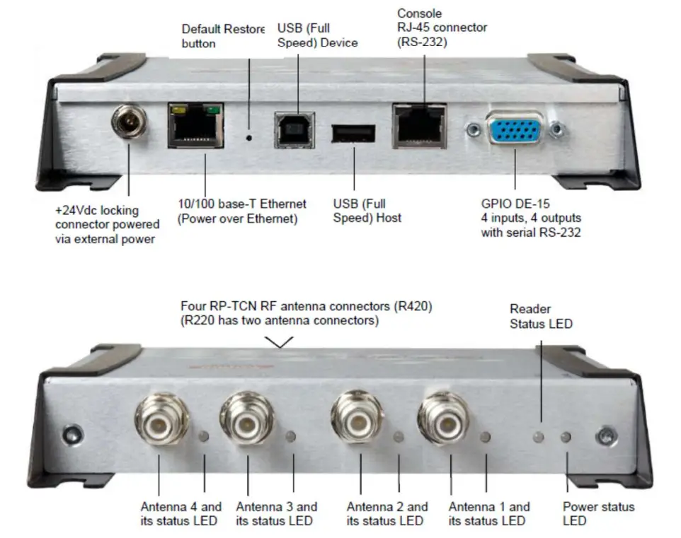 textile ID Speedway R-UHF-SR420 SR220 Readers