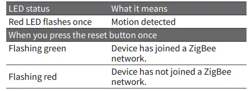 owon-PIR323-ZigBee-Multi-Sensor-fig-6