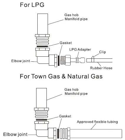 FUJIOH FH-GS5030 SVSS Built-in Gas Hob 18