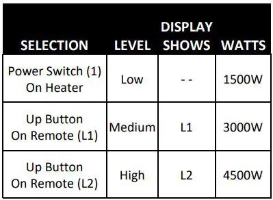 king RK2045-RMT-BLK SmartWave Triple Bulb Carbon Fiber Radiant Heater Instruction Manual - General Operating Instructions