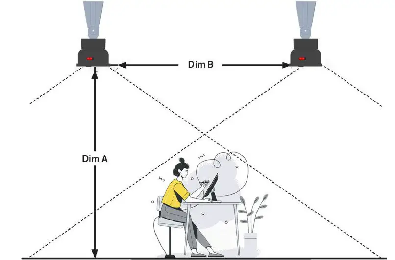 king RK2045-RMT-BLK SmartWave Triple Bulb Carbon Fiber Radiant Heater Instruction Manual - Heating Application Diagram