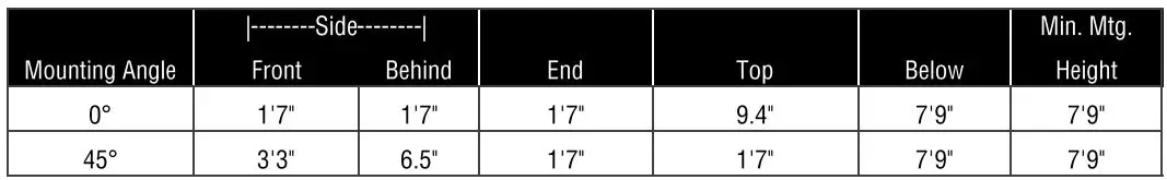 king RK2045-RMT-BLK SmartWave Triple Bulb Carbon Fiber Radiant Heater Instruction Manual - Minimum clearances to combustibles in inches