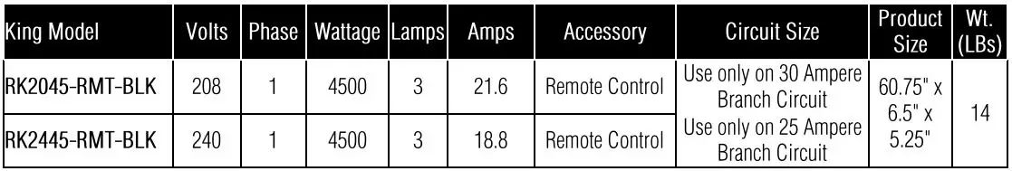 king RK2045-RMT-BLK SmartWave Triple Bulb Carbon Fiber Radiant Heater Instruction Manual - Model Chart