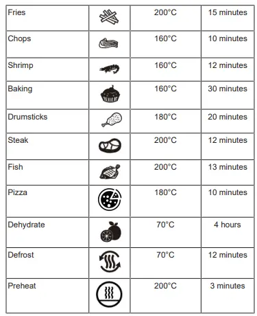 Nova-02.180122.01.001-Multi-Crispy-Fryer-Oven-fig-4