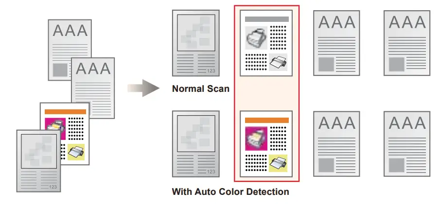 Digitalsense PS30D Scanner SmartOffice - fig 10