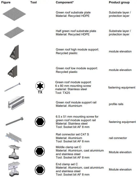 novotegra East-west Green Roof-FIG2
