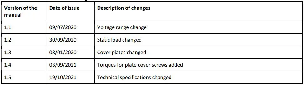 ANOLiS Eminere Inground 2, Inground 4 User Manual - ChangeLog